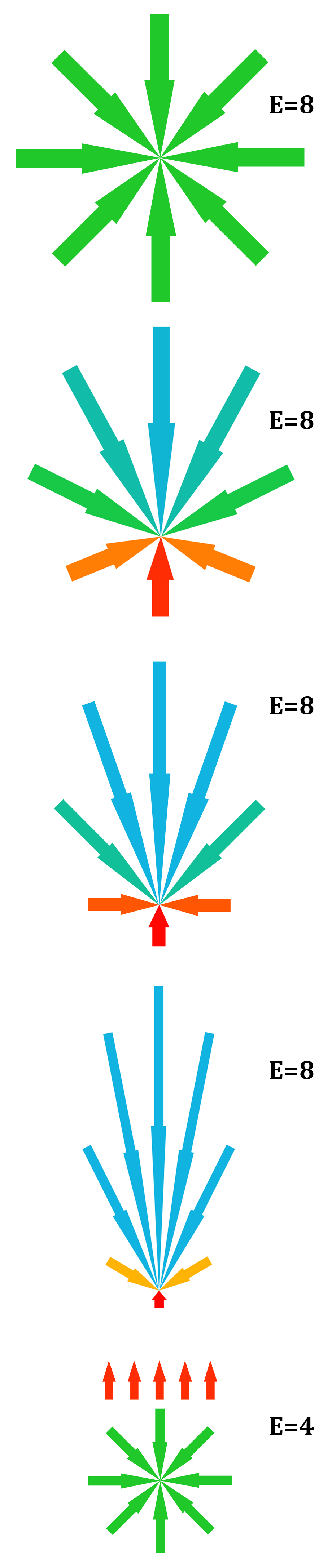 A falling compound