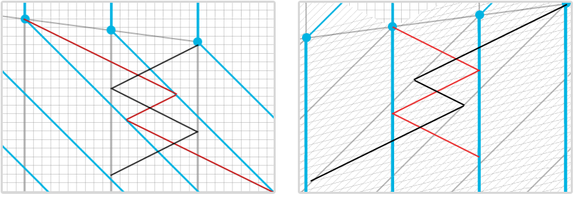 3.6 The time dilation dispute